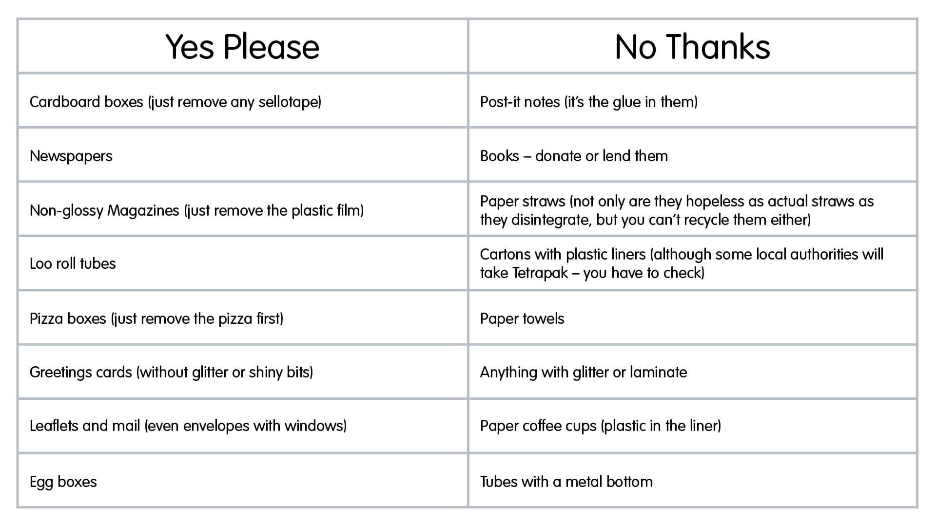 Bin Blunders, Print and Wishcycling - table
